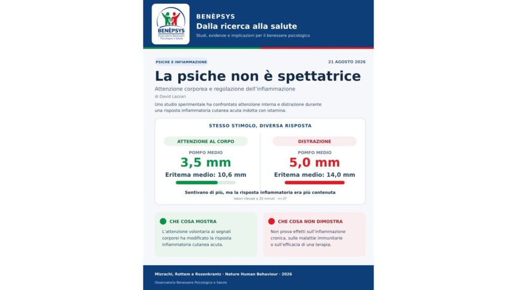 La psiche non è spettatrice